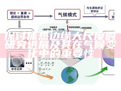 探讨体热边缘大尺度的研究进展及其在气候变化中的关键性